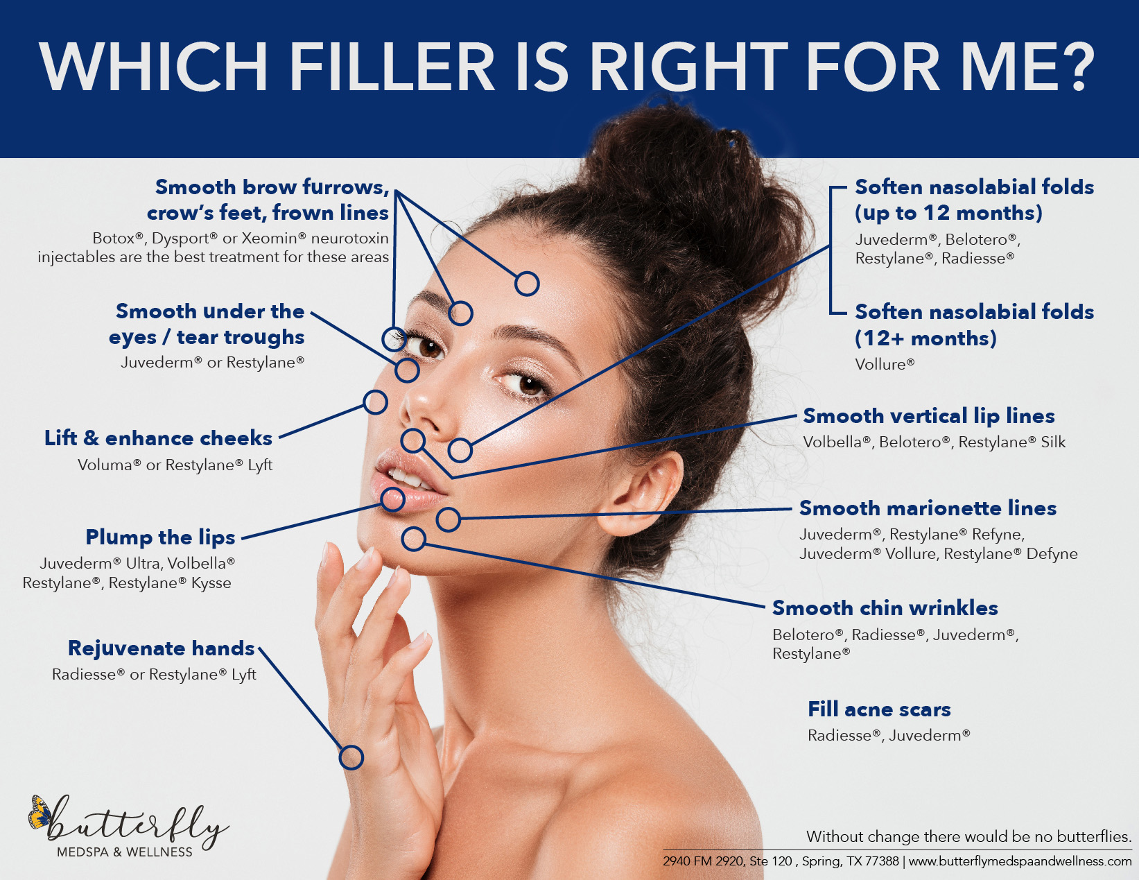 Print Filler Botox Juviderm Injectables dermal fillers